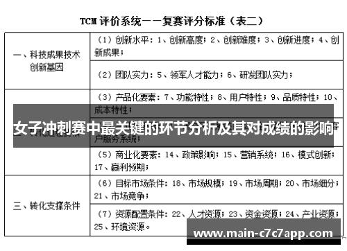 女子冲刺赛中最关键的环节分析及其对成绩的影响