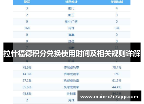 拉什福德积分兑换使用时间及相关规则详解