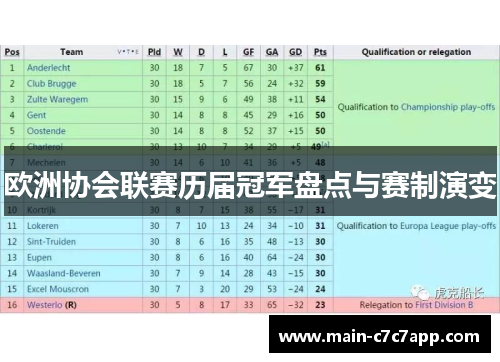 欧洲协会联赛历届冠军盘点与赛制演变 欧洲协会联赛历届冠军盘点与赛制演变