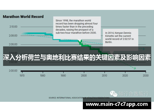 深入分析荷兰与奥地利比赛结果的关键因素及影响因素 深入分析荷兰与奥地利比赛结果的关键因素及影响因素