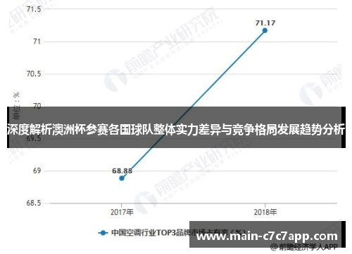 深度解析澳洲杯参赛各国球队整体实力差异与竞争格局发展趋势分析