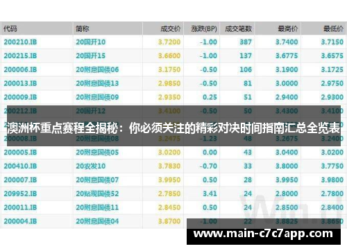 澳洲杯重点赛程全揭秘:你必须关注的精彩对决时间指南汇总全览表