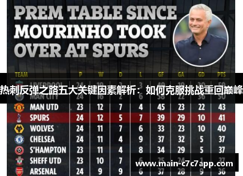 热刺反弹之路五大关键因素解析:如何克服挑战重回巅峰