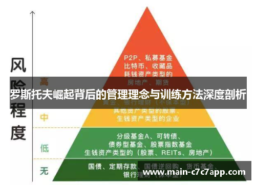 罗斯托夫崛起背后的管理理念与训练方法深度剖析