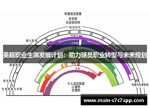 英超职业生涯发展计划：助力球员职业转型与未来规划