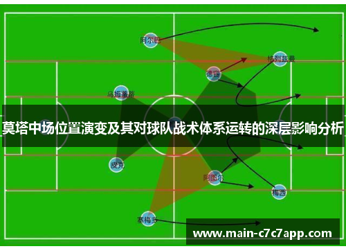 莫塔中场位置演变及其对球队战术体系运转的深层影响分析