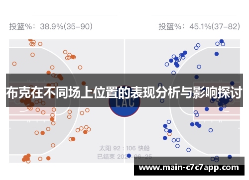 布克在不同场上位置的表现分析与影响探讨
