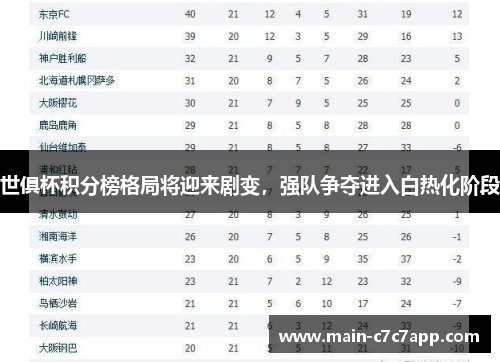 世俱杯积分榜格局将迎来剧变，强队争夺进入白热化阶段