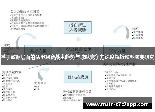 基于数据层面的法甲联赛战术趋势与球队竞争力深度解析模型演变研究 基于数据层面的法甲联赛战术趋势与球队竞争力深度解析模型演变研究