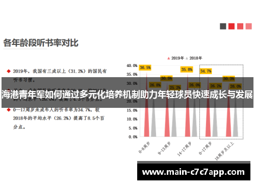 海港青年军如何通过多元化培养机制助力年轻球员快速成长与发展