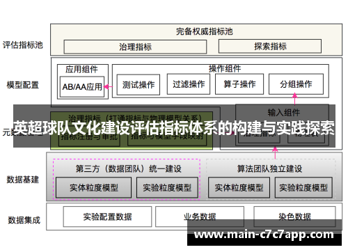 英超球队文化建设评估指标体系的构建与实践探索