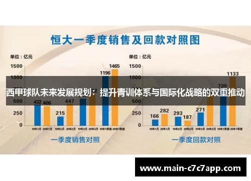 西甲球队未来发展规划:提升青训体系与国际化战略的双重推动