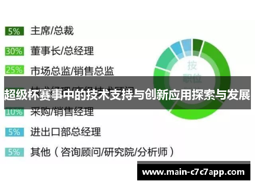超级杯赛事中的技术支持与创新应用探索与发展