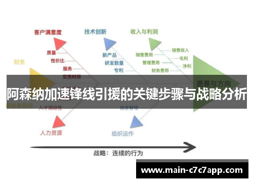 阿森纳加速锋线引援的关键步骤与战略分析