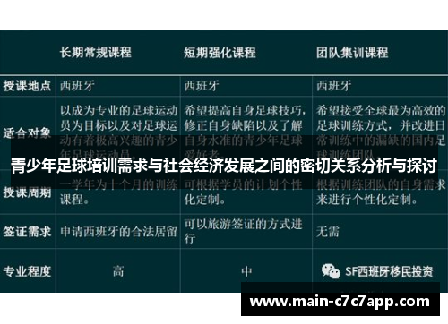 青少年足球培训需求与社会经济发展之间的密切关系分析与探讨